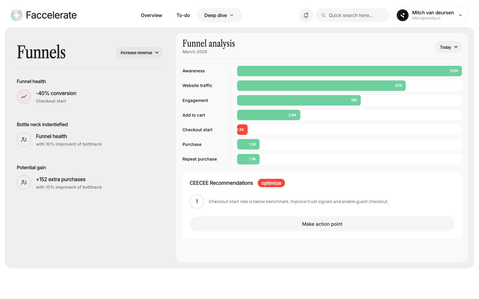 Faccelerate funnel and CeeCee recommendations